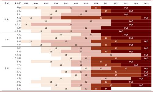 中金 | 車載攝像頭：揚帆汽車智能化浪潮，部署迎來量速齊升