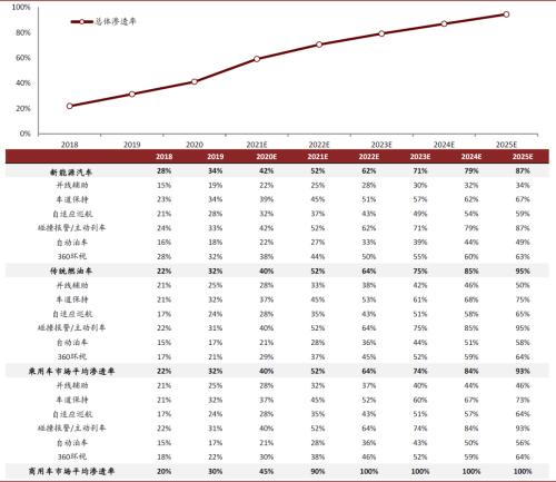 中金 | 車載攝像頭：揚帆汽車智能化浪潮，部署迎來量速齊升
