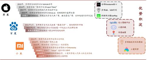 中金 | 車載攝像頭：揚帆汽車智能化浪潮，部署迎來量速齊升