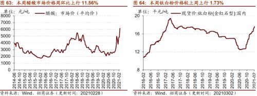 【招商策略】行業景氣觀察0303——全球半導體銷售額同比上行，鋼材成交量回升