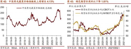 【招商策略】行業景氣觀察0303——全球半導體銷售額同比上行，鋼材成交量回升