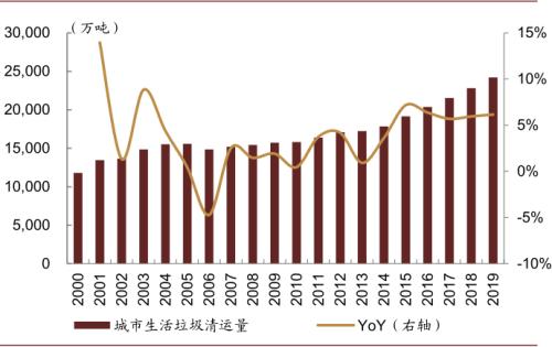 中金：“燃”廢為寶，揚帆遠航——中國基礎設施REITs之垃圾焚燒篇