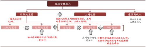 中金：“燃”廢為寶，揚帆遠航——中國基礎設施REITs之垃圾焚燒篇