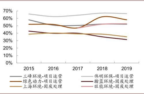 中金：“燃”廢為寶，揚帆遠航——中國基礎設施REITs之垃圾焚燒篇