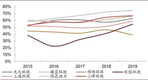 中金：“燃”廢為寶，揚帆遠航——中國基礎設施REITs之垃圾焚燒篇