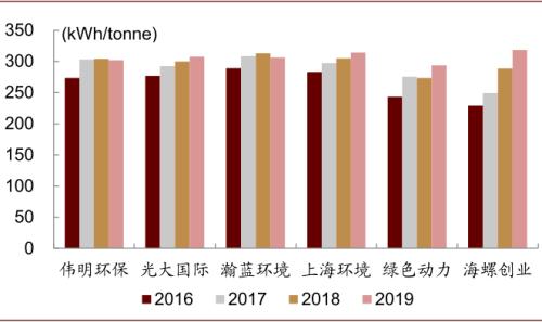 中金：“燃”廢為寶，揚帆遠航——中國基礎設施REITs之垃圾焚燒篇