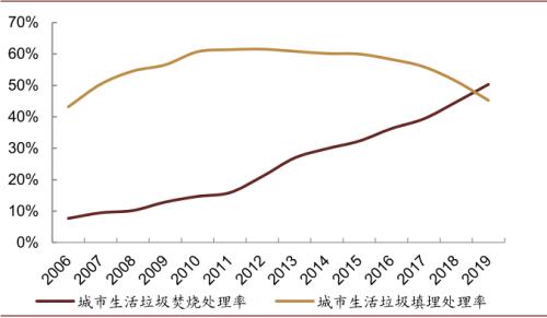 中金：“燃”廢為寶，揚帆遠航——中國基礎設施REITs之垃圾焚燒篇