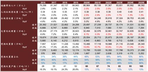 中金：“燃”廢為寶，揚帆遠航——中國基礎設施REITs之垃圾焚燒篇