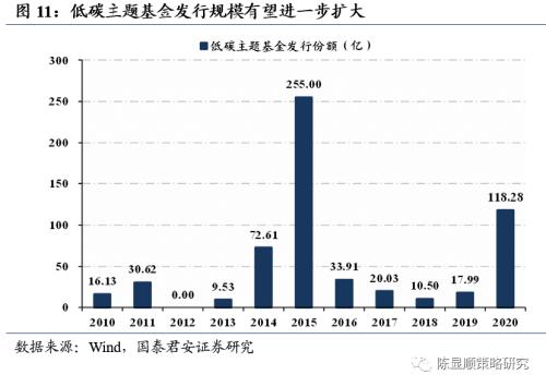 國君策略 | 再看碳中和：融資、生產、生活方式變革