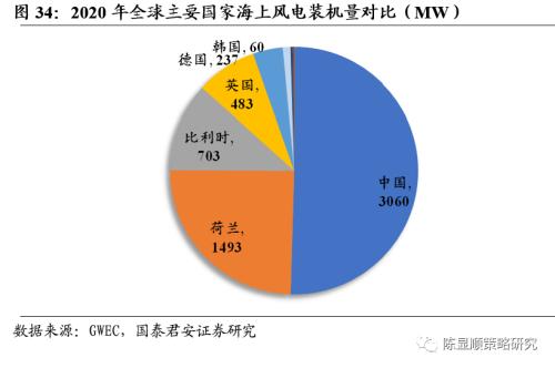 國君策略 | 再看碳中和：融資、生產、生活方式變革