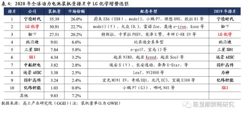 國君策略 | 再看碳中和：融資、生產、生活方式變革