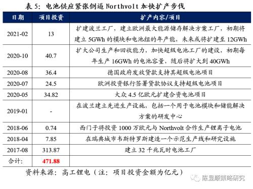 國君策略 | 再看碳中和：融資、生產、生活方式變革