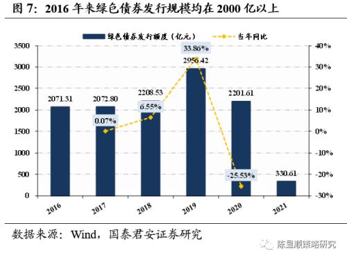 國君策略 | 再看碳中和：融資、生產、生活方式變革