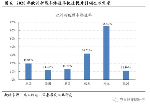 國君策略 | 再看碳中和：融資、生產、生活方式變革