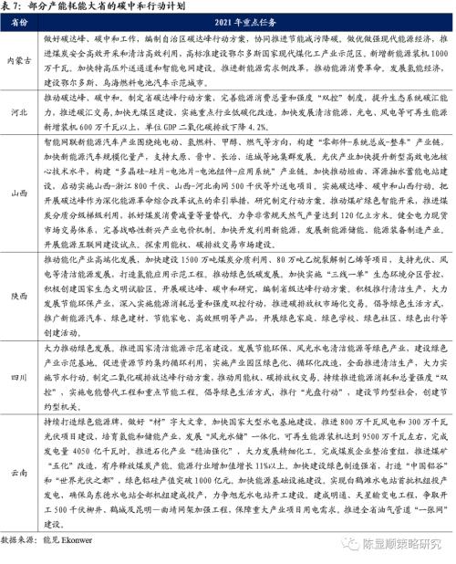 國君策略 | 再看碳中和：融資、生產、生活方式變革