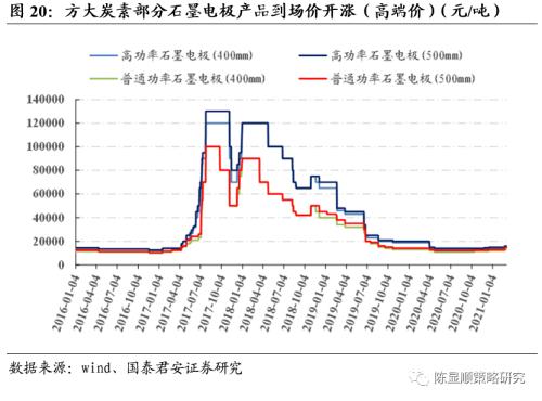 國君策略 | 再看碳中和：融資、生產、生活方式變革