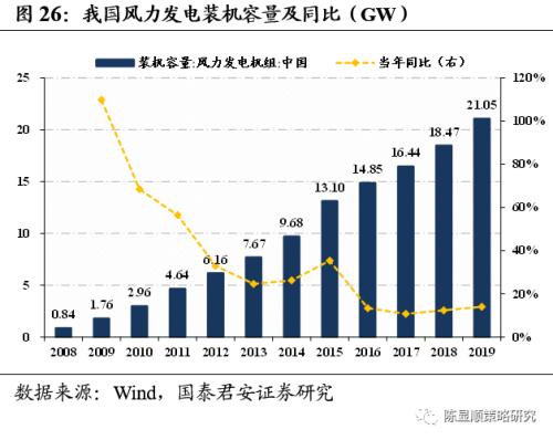 國君策略 | 再看碳中和：融資、生產、生活方式變革