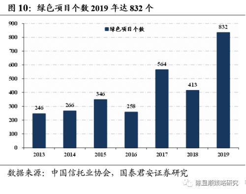 國君策略 | 再看碳中和：融資、生產、生活方式變革