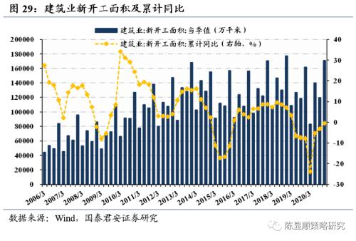 國君策略 | 再看碳中和：融資、生產、生活方式變革