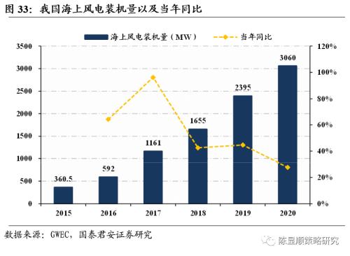 國君策略 | 再看碳中和：融資、生產、生活方式變革