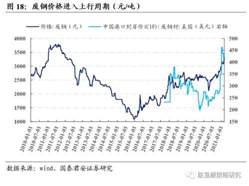 國君策略 | 再看碳中和：融資、生產、生活方式變革