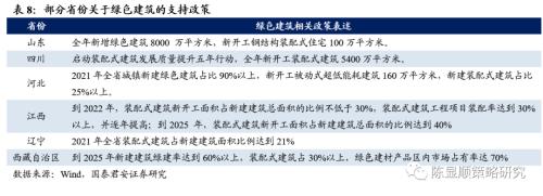 國君策略 | 再看碳中和：融資、生產、生活方式變革