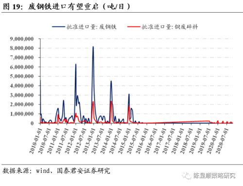 國君策略 | 再看碳中和：融資、生產、生活方式變革