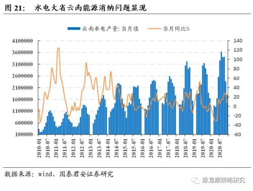 國君策略 | 再看碳中和：融資、生產、生活方式變革