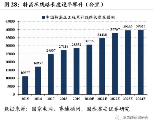 國君策略 | 再看碳中和：融資、生產、生活方式變革