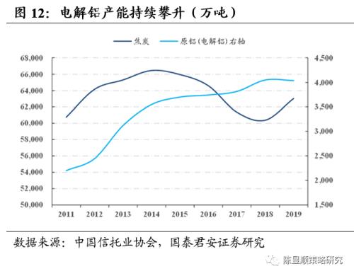 國君策略 | 再看碳中和：融資、生產、生活方式變革