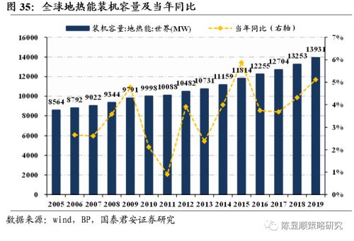 國君策略 | 再看碳中和：融資、生產、生活方式變革