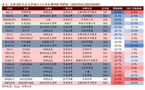 【招商策略】全球工業自動化龍頭普漲，碳中和成各國重要議題——全球產業趨勢跟蹤周報（0309）