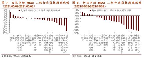 【招商策略】全球工業自動化龍頭普漲，碳中和成各國重要議題——全球產業趨勢跟蹤周報（0309）