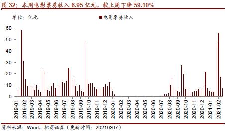 【招商策略】行業景氣觀察0310——建筑鋼材成交量繼續回升，2月挖掘機銷量同比增幅擴大顯著