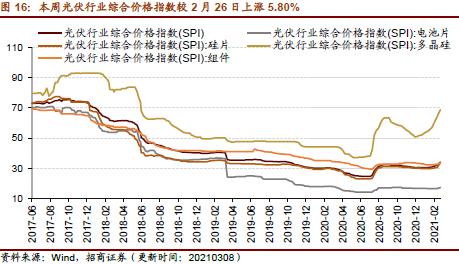 【招商策略】行業景氣觀察0310——建筑鋼材成交量繼續回升，2月挖掘機銷量同比增幅擴大顯著