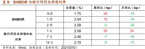 【招商策略】行業景氣觀察0310——建筑鋼材成交量繼續回升，2月挖掘機銷量同比增幅擴大顯著