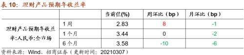 【招商策略】行業景氣觀察0310——建筑鋼材成交量繼續回升，2月挖掘機銷量同比增幅擴大顯著