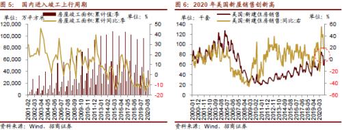 【招商策略】行業景氣觀察0310——建筑鋼材成交量繼續回升，2月挖掘機銷量同比增幅擴大顯著