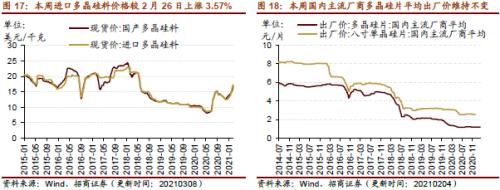 【招商策略】行業景氣觀察0310——建筑鋼材成交量繼續回升，2月挖掘機銷量同比增幅擴大顯著