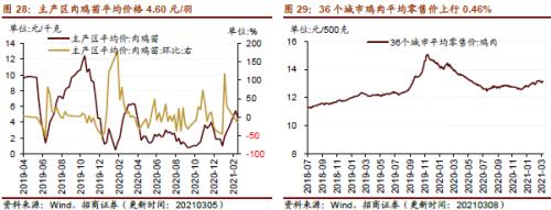 【招商策略】行業景氣觀察0310——建筑鋼材成交量繼續回升，2月挖掘機銷量同比增幅擴大顯著