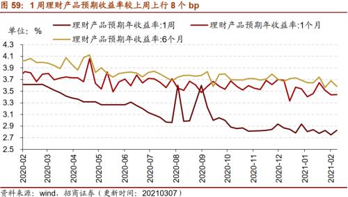 【招商策略】行業景氣觀察0310——建筑鋼材成交量繼續回升，2月挖掘機銷量同比增幅擴大顯著