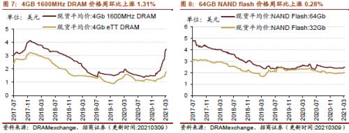 【招商策略】行業景氣觀察0310——建筑鋼材成交量繼續回升，2月挖掘機銷量同比增幅擴大顯著