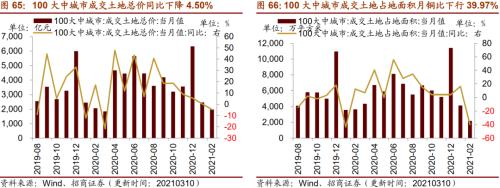 【招商策略】行業景氣觀察0310——建筑鋼材成交量繼續回升，2月挖掘機銷量同比增幅擴大顯著