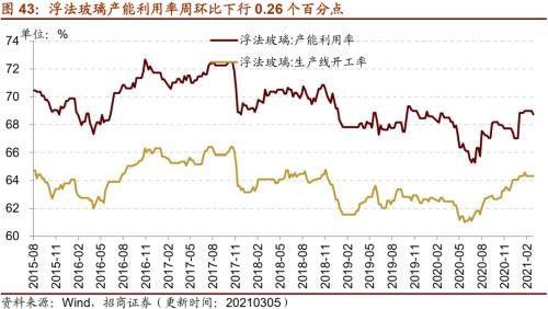 【招商策略】行業景氣觀察0310——建筑鋼材成交量繼續回升，2月挖掘機銷量同比增幅擴大顯著