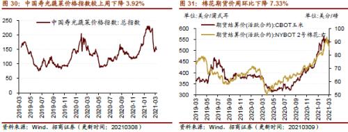 【招商策略】行業景氣觀察0310——建筑鋼材成交量繼續回升，2月挖掘機銷量同比增幅擴大顯著