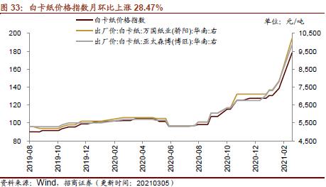 【招商策略】行業景氣觀察0310——建筑鋼材成交量繼續回升，2月挖掘機銷量同比增幅擴大顯著