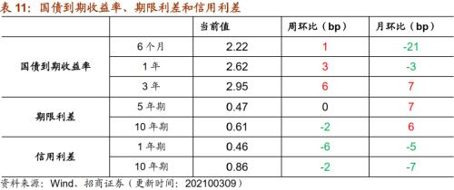 【招商策略】行業景氣觀察0310——建筑鋼材成交量繼續回升，2月挖掘機銷量同比增幅擴大顯著