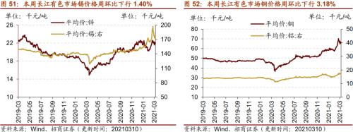 【招商策略】行業景氣觀察0310——建筑鋼材成交量繼續回升，2月挖掘機銷量同比增幅擴大顯著