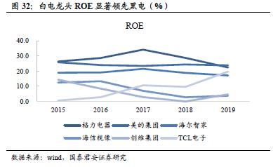 國君建材 | 裝配式裝修行業專題：渠道再選擇，功能建材的裝配式集中