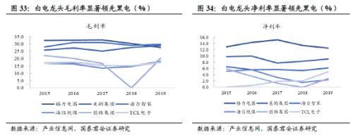 國君建材 | 裝配式裝修行業專題：渠道再選擇，功能建材的裝配式集中